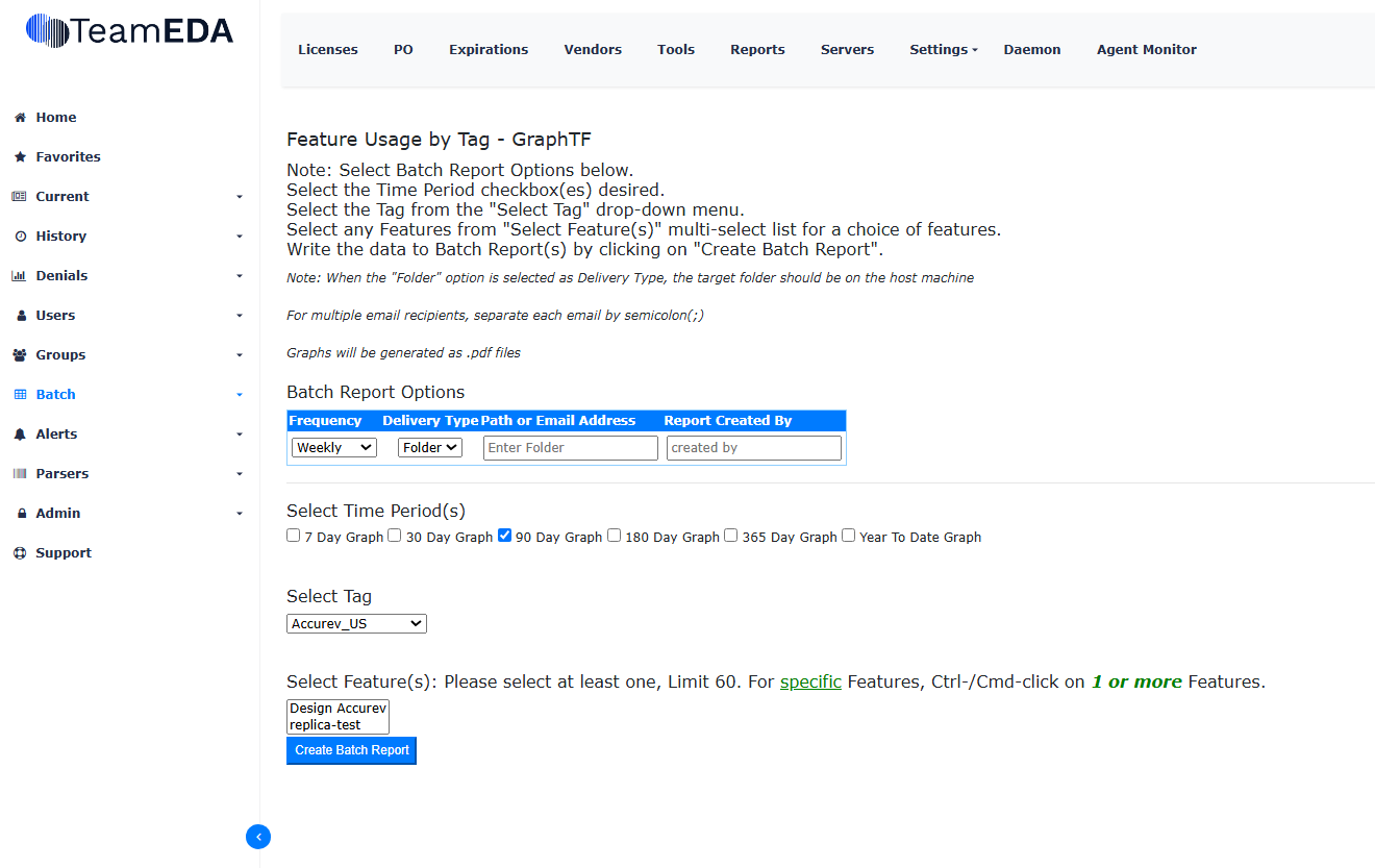 Feature Usage by Tag - GraphTF
