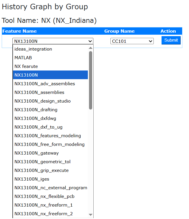 Selecting Feature Name for History Grapy by Group