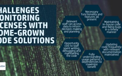 Challenges with Home-Grown Code Solutions