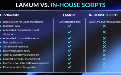 LAMUM vs. In-House Scripts & Tools