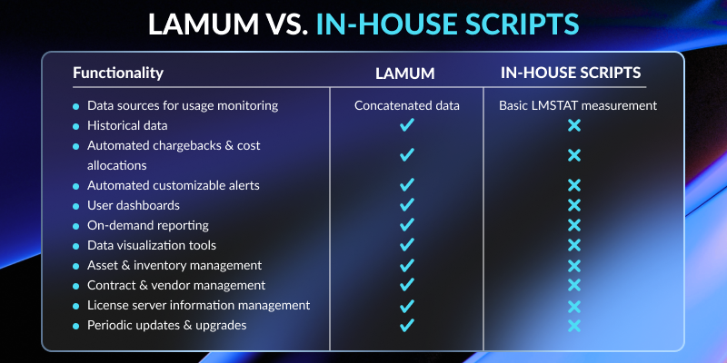 lamum vs in-house scripts