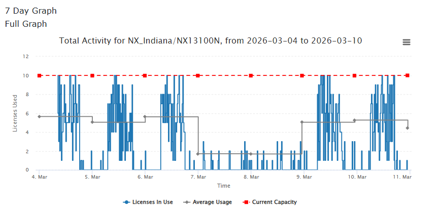 historical graph