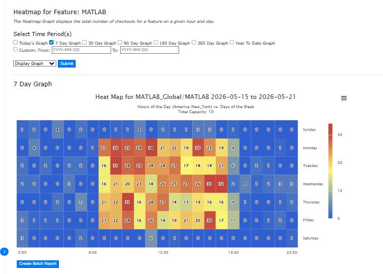 Heatmap