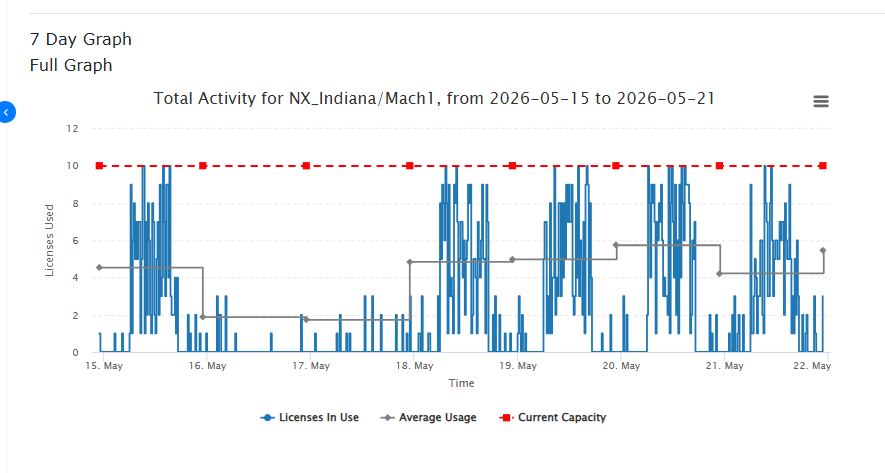 Historical Graph
