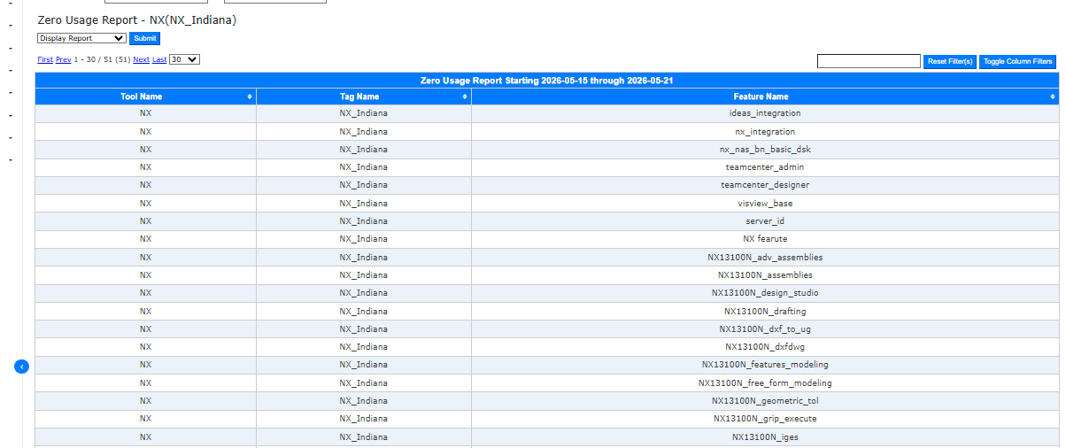 zero usage report